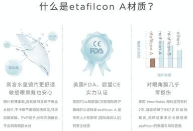 美瞳品牌moody完成6000万元天使 a轮融资,高瓴创投 经纬中国先后领投